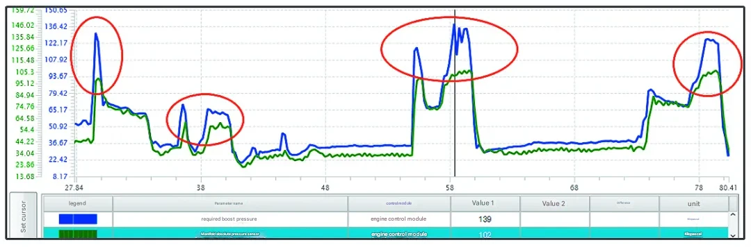 p0299 chevy cruze​ p0299 chevy trax​
