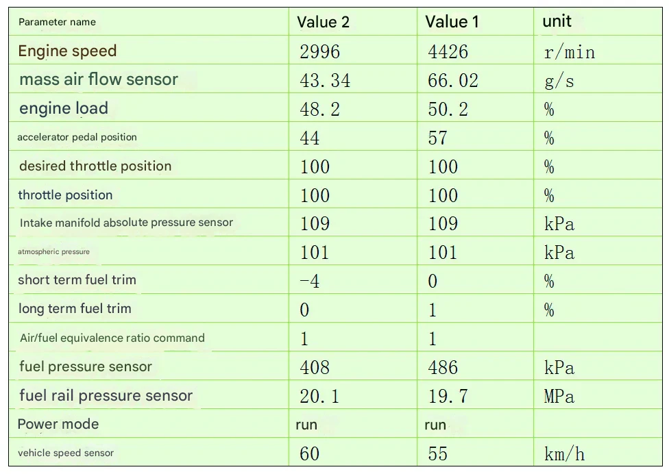 Chevy Lower Pressure P0299 Code Cruze Trax Equinox Malibu​