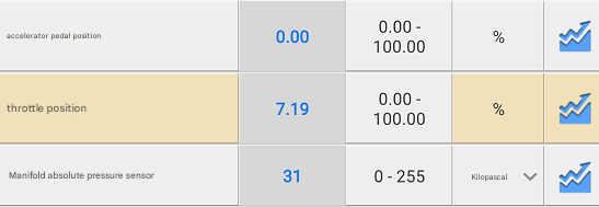 2015 buick encore p0171