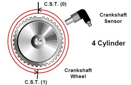 P0300 Buick po300 Code Random Multiple Cylinder Misfire - Reko Auto Parts