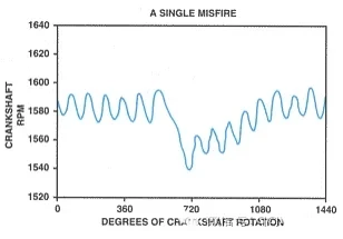 buick enclave p0300​