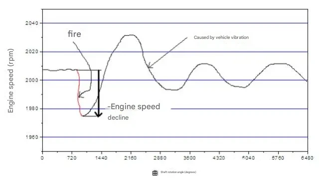 p0300 buick lesabre​