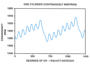 random multiple cylinder misfire