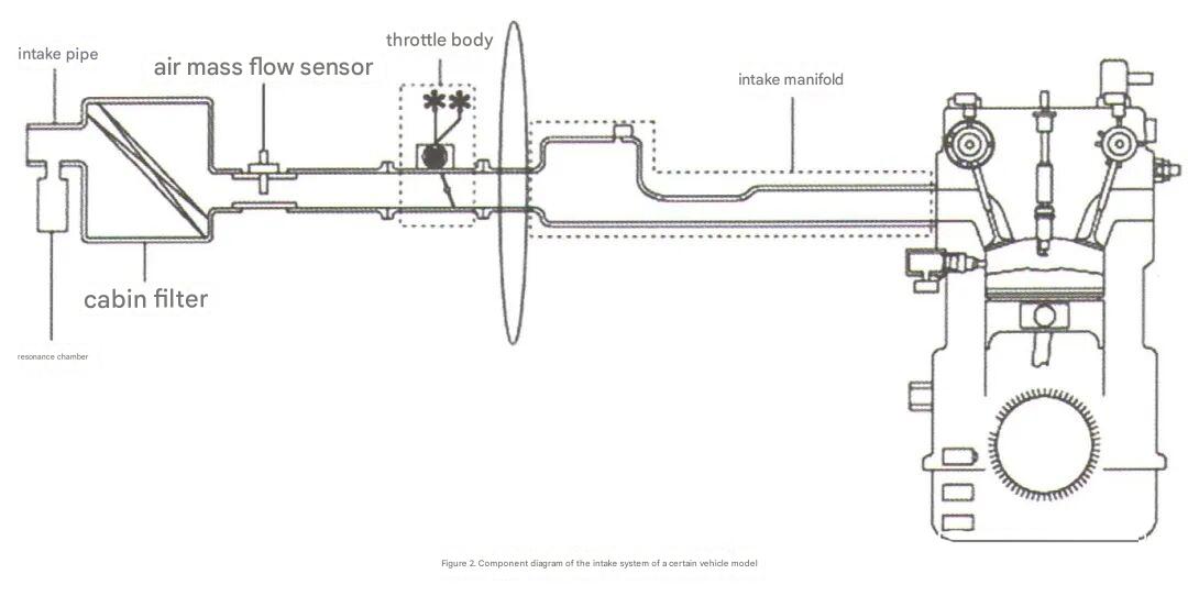 How I Fixed P0171 Cadillac System Too Lean Bank 1 po171 - Reko Auto Parts