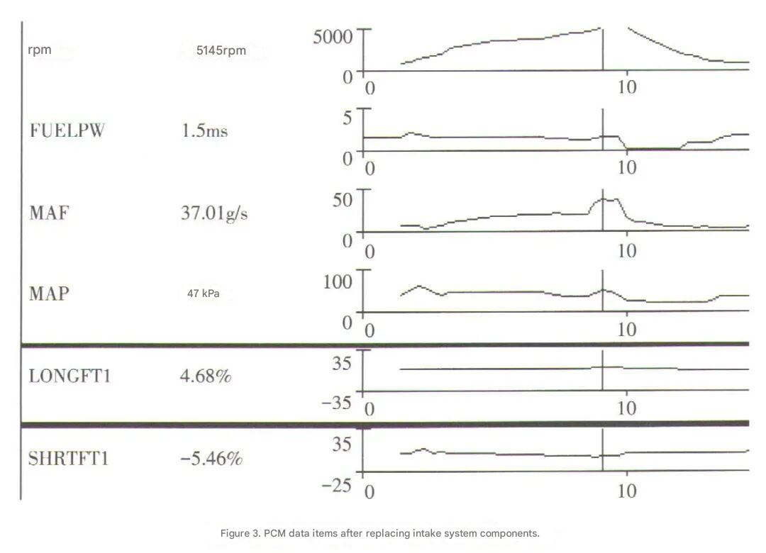 p0171 cadillac escalade​