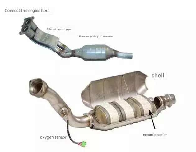 GMC P0420 Catalyst System Efficiency Below Threshold​ - Reko Auto Parts