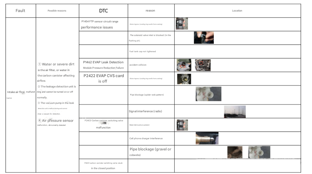 Evaporative Emission System Vent Valve