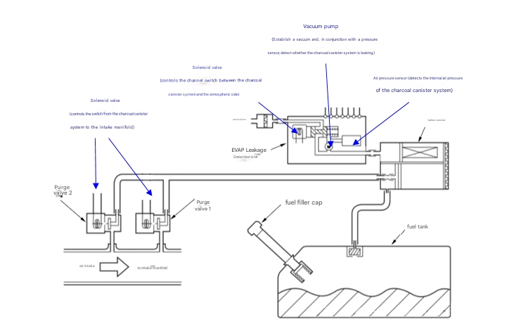 Evaporative Emission System Vent Valve