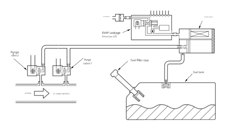 P0499 GMC Sierra​ Evaporative Emission System Vent Valve - Reko Auto Parts