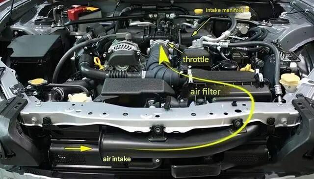 How to Fix System Too Lean P0171 GMC Po171 Code - Reko Auto Parts